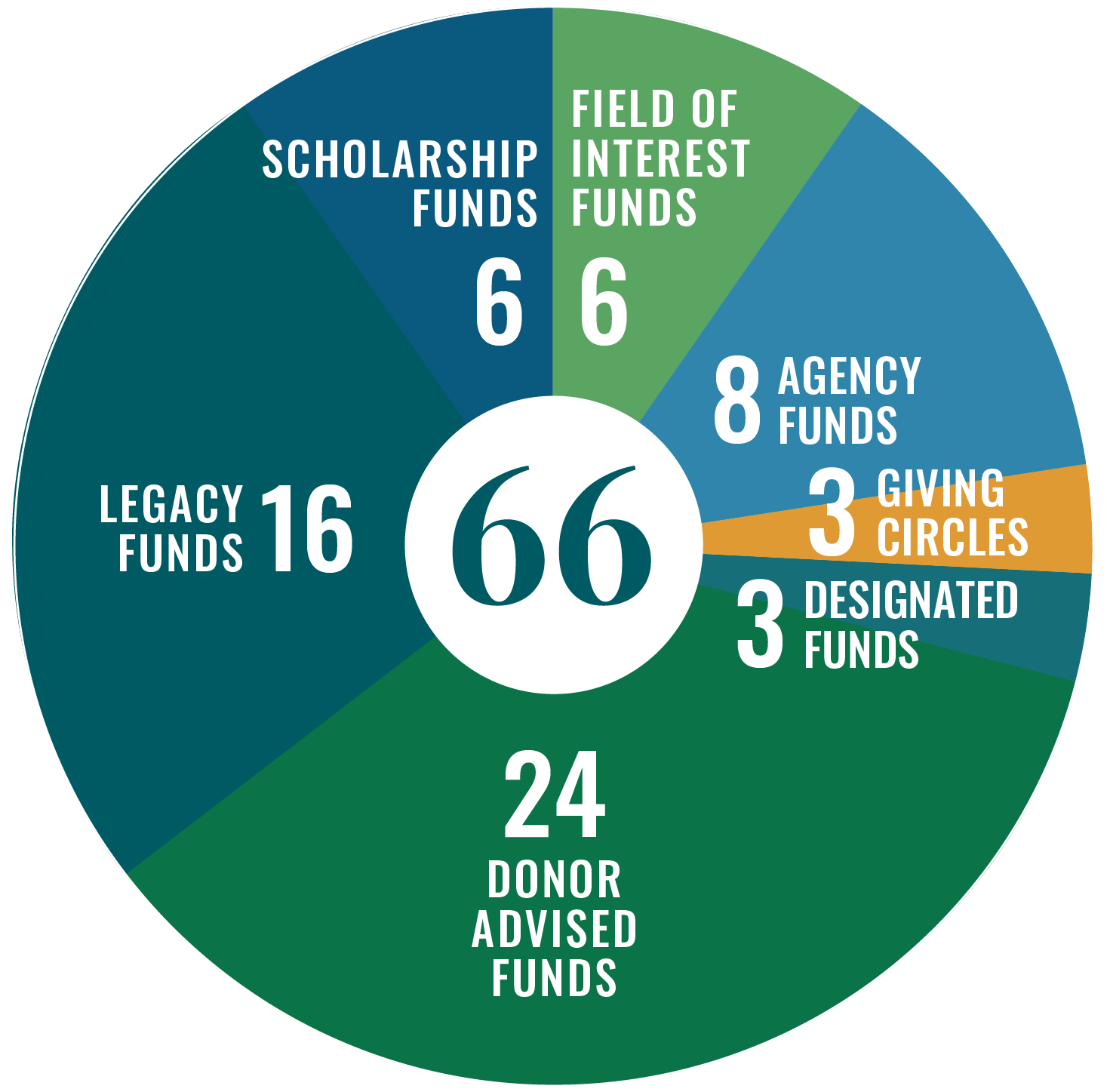 total funds@2x